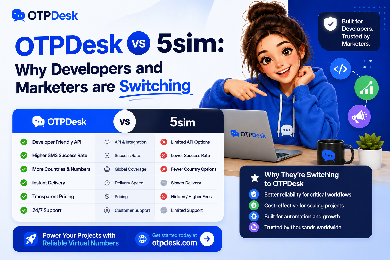 OTPDesk vs 5sim: Why Developers and Marketers are Switching